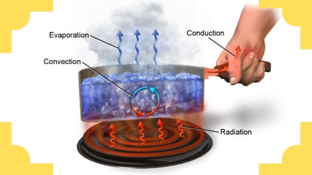 Understanding Convection and Conduction Heating Methods Clearly